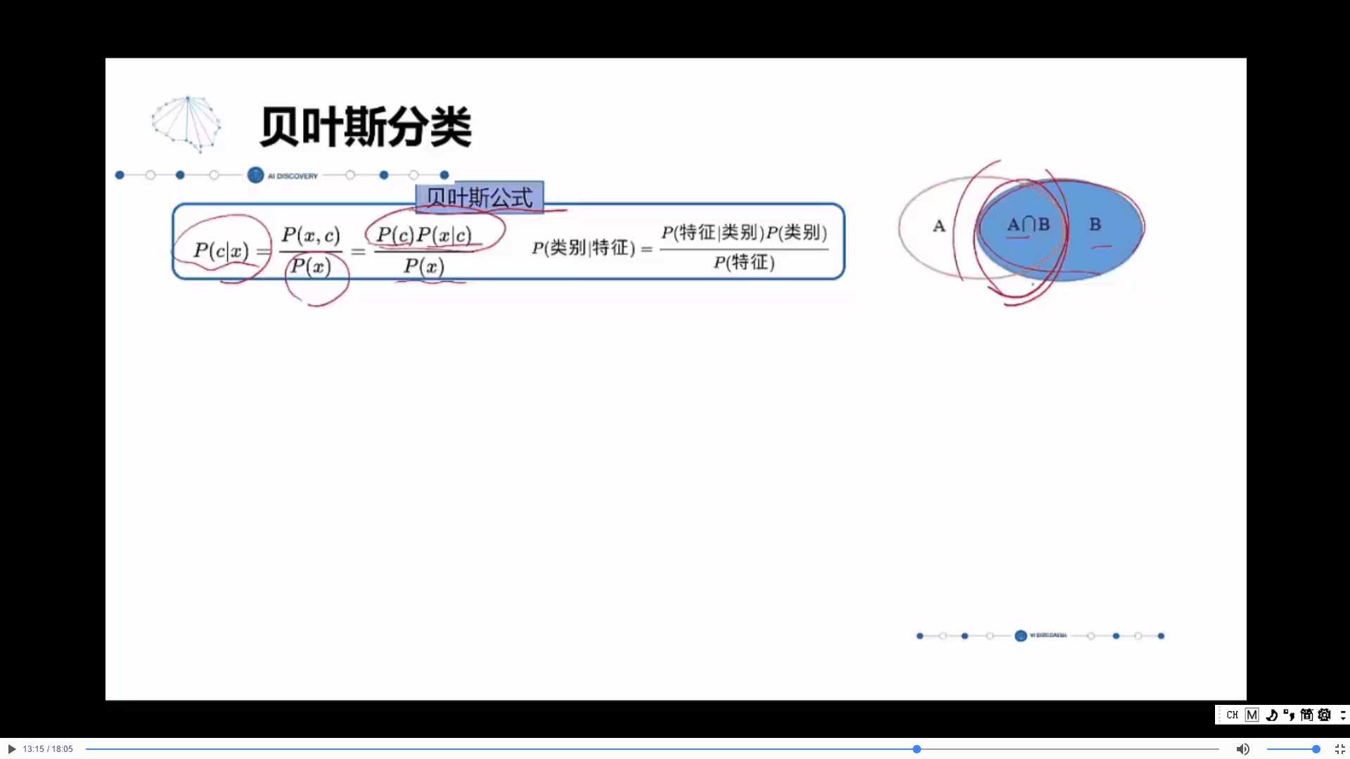 技术图片