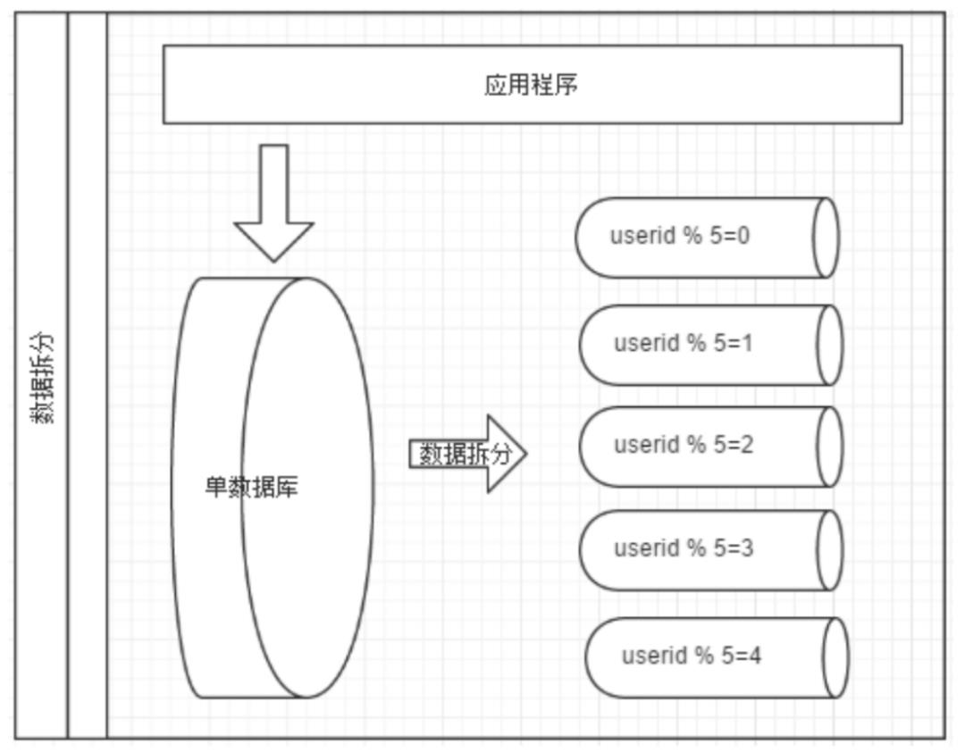 分布式系统技术全栈