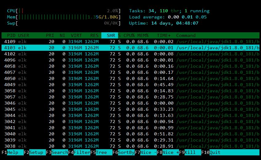 htop