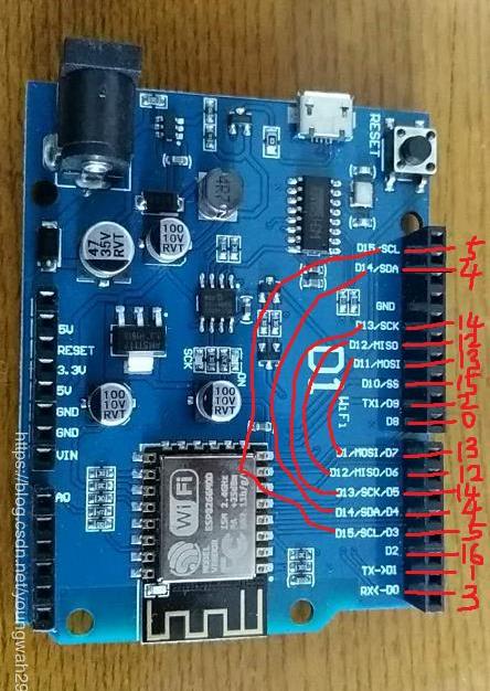 ▲ 图1-2-2 ESP8266的管脚功能定义