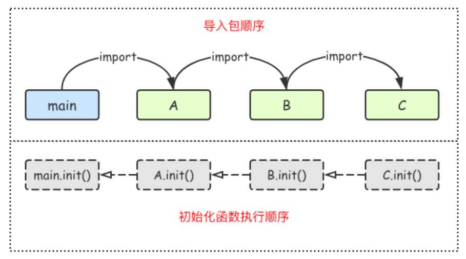 技术图片