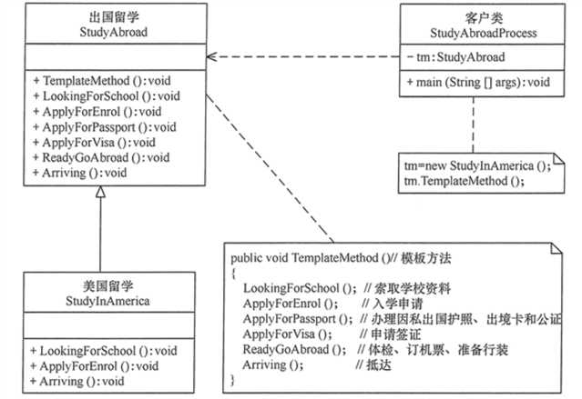 技术图片