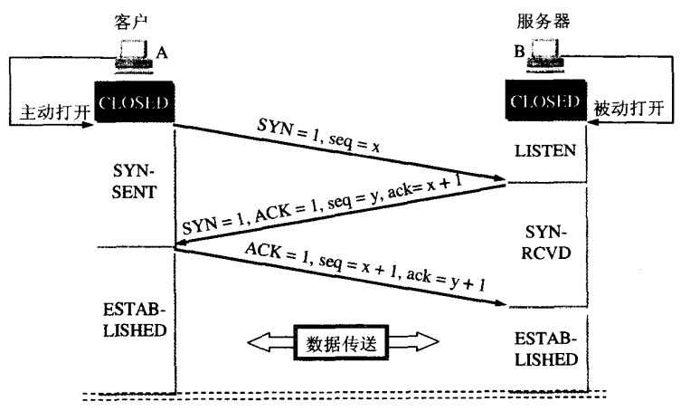 技术图片