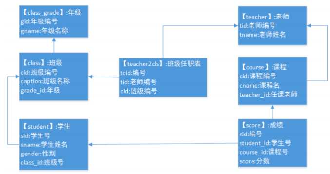 技术图片