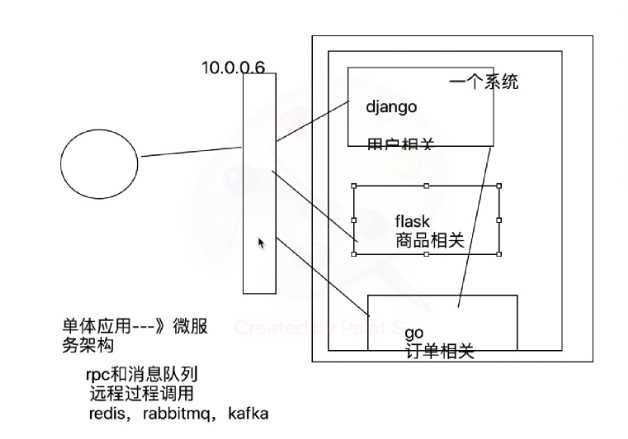 技术图片