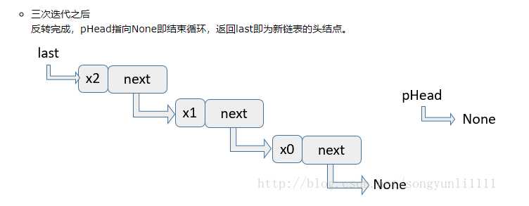 技术图片