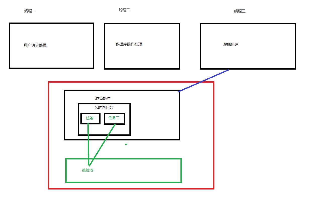 技术图片