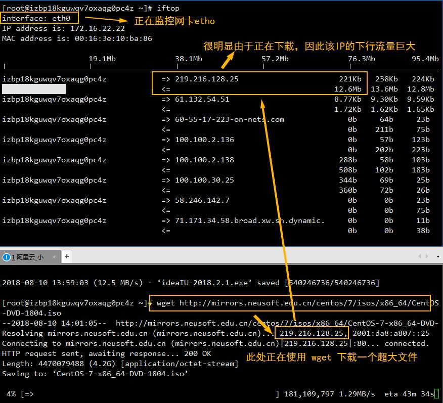 iftop 效果视图