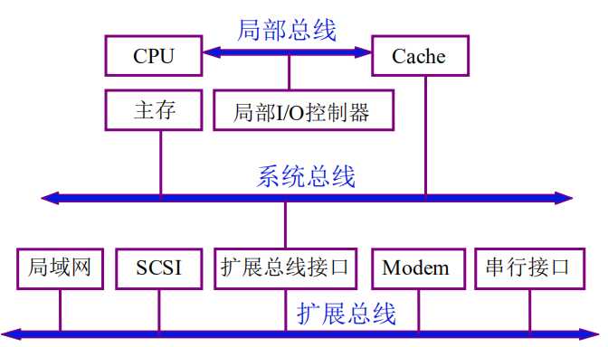 技术图片