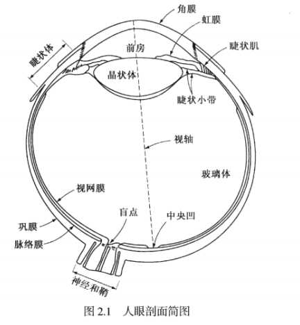 技术图片