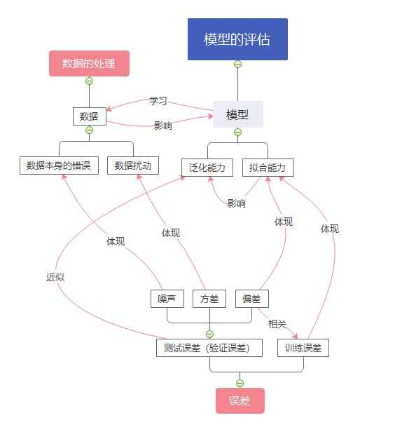 技术图片