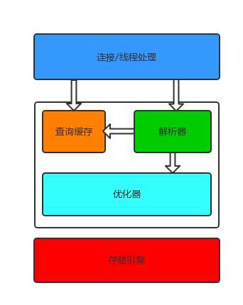 技术图片