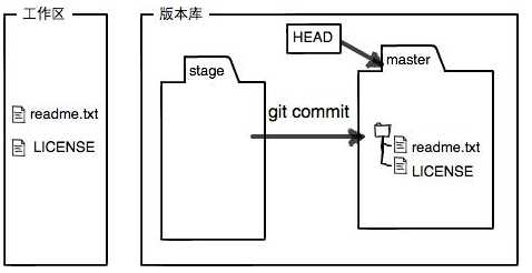 技术图片