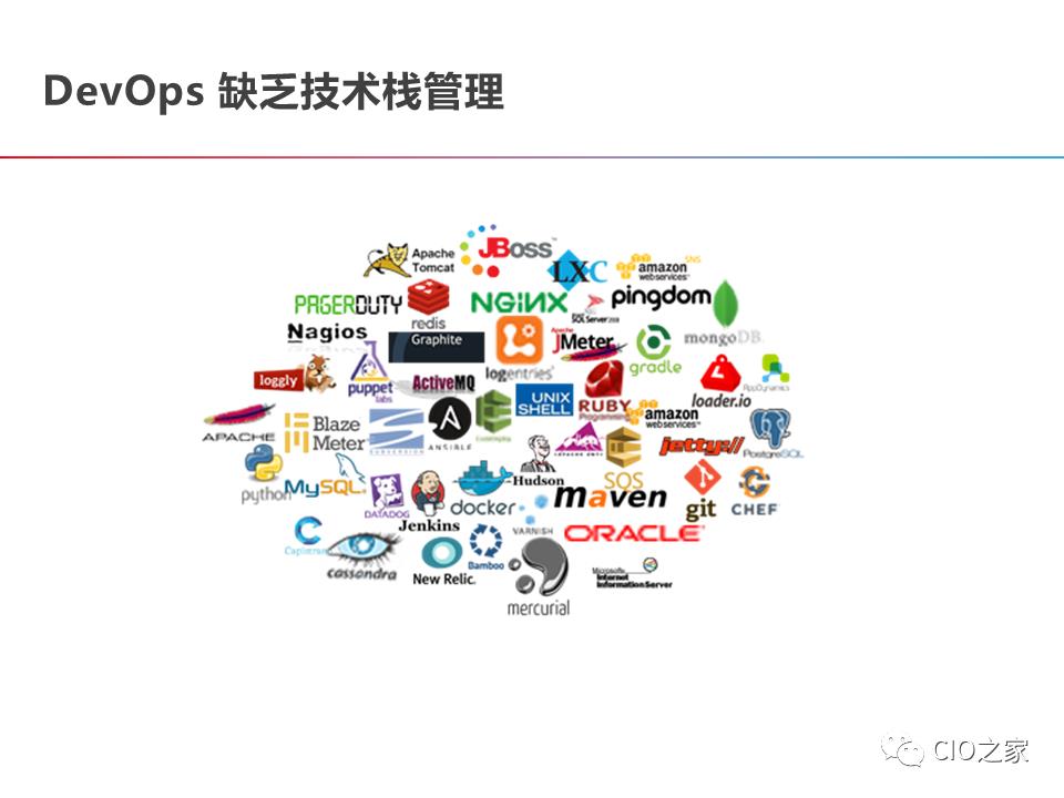 DevOps的构建之路