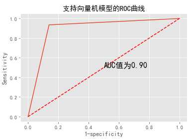 技术图片