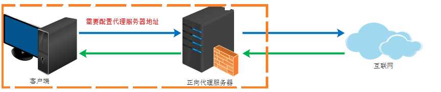 技术图片