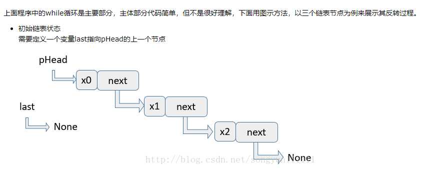 技术图片