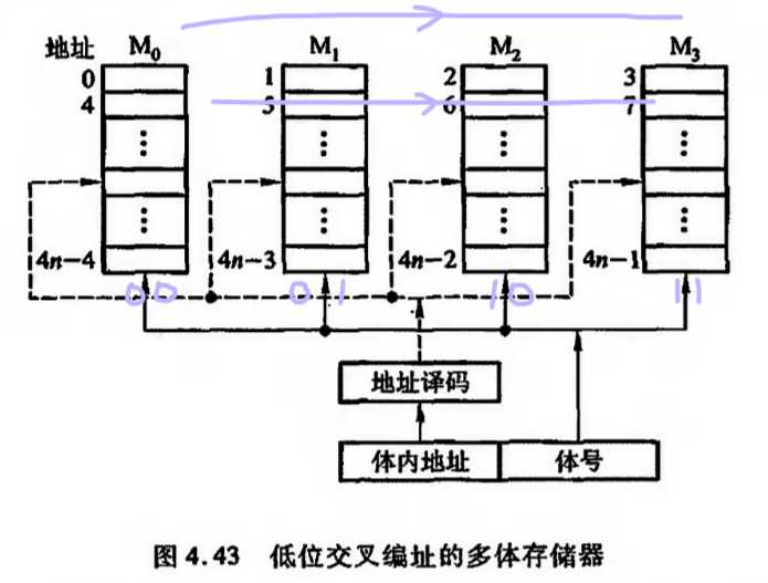 技术图片