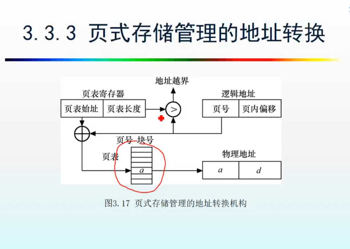 技术图片