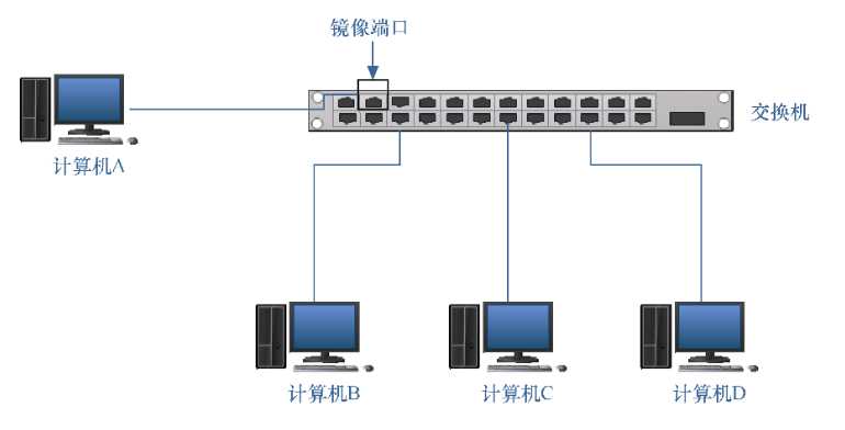 技术图片