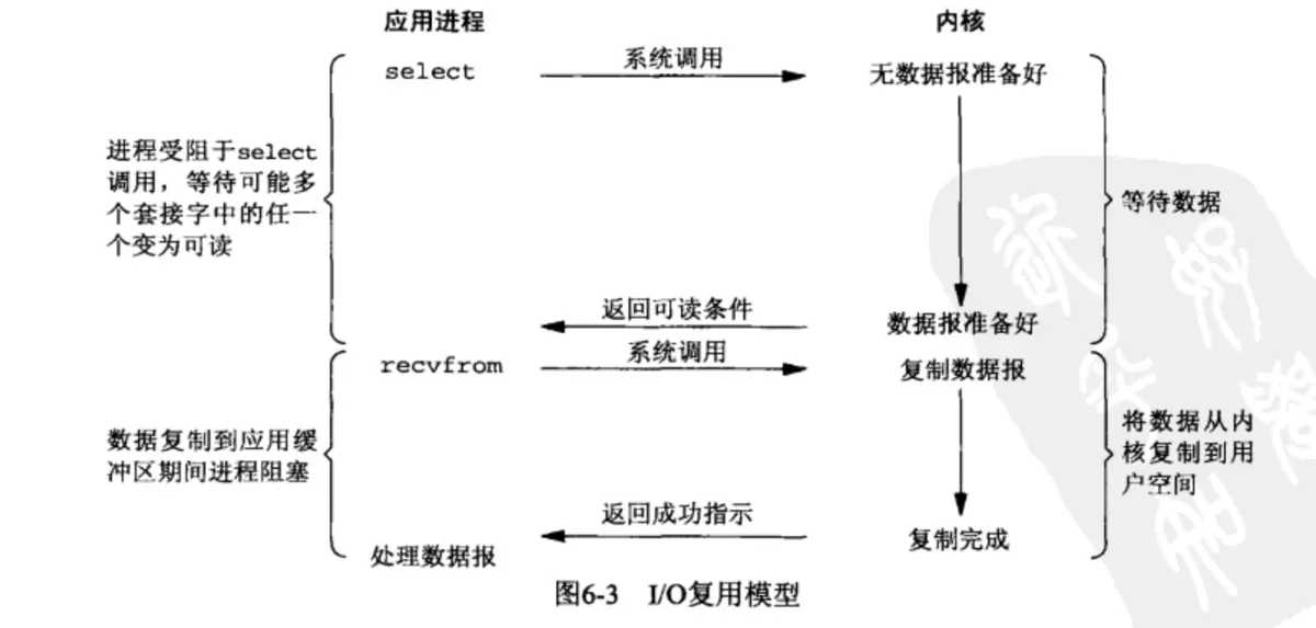 技术图片