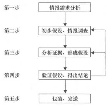 技术图片