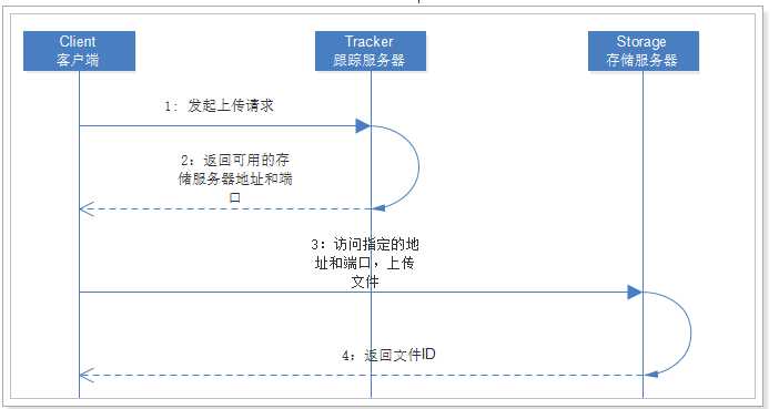 技术图片