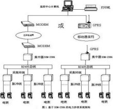 系统架构