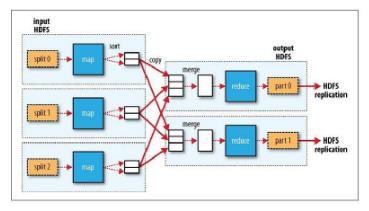 浅析大数据之MapReduce