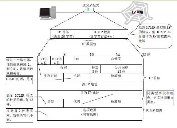 技术图片