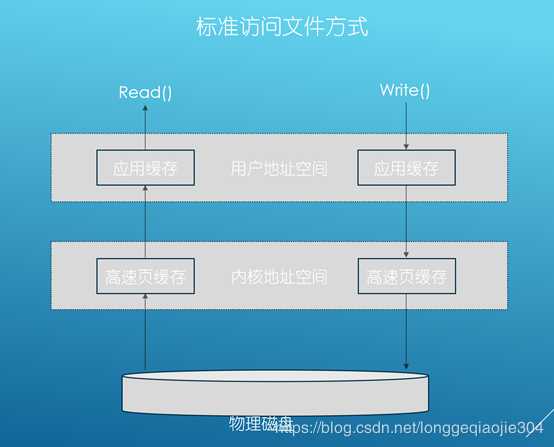 技术图片