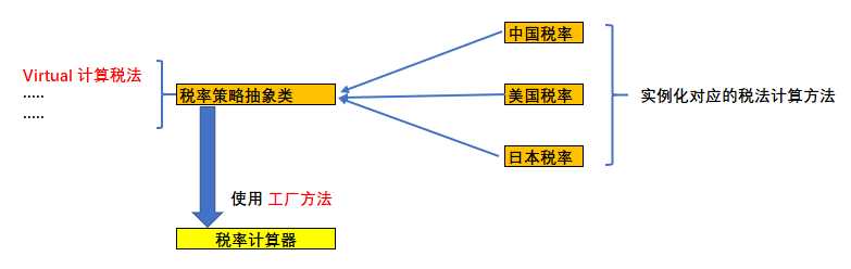 技术图片