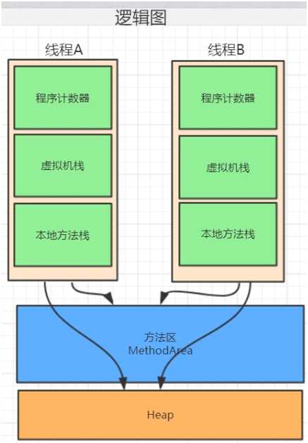 技术图片