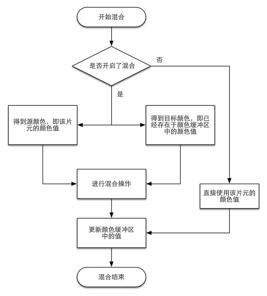 技术图片