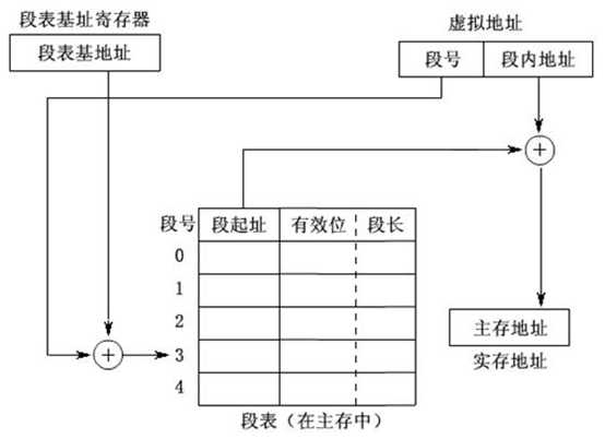 技术图片