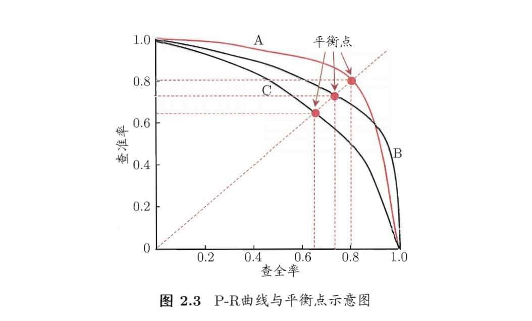 技术图片