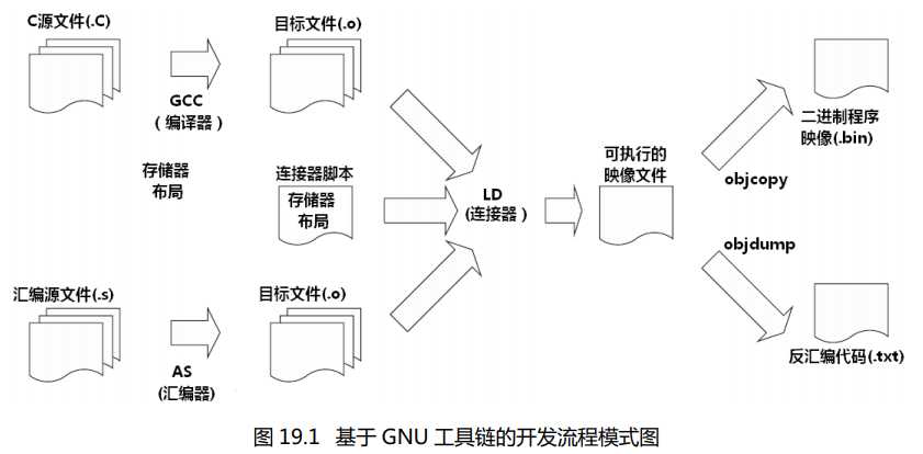 技术图片