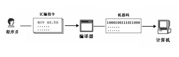 技术图片