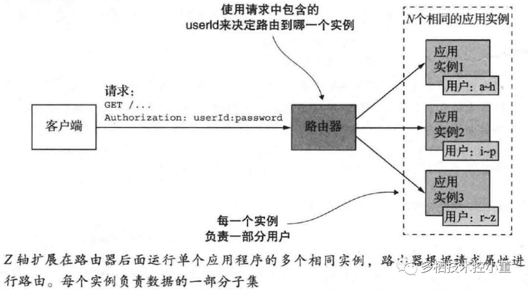 拯救之道——微服务架构（架构介绍，架构好处与弊端）