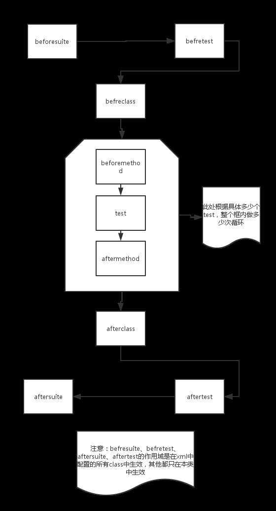 技术图片