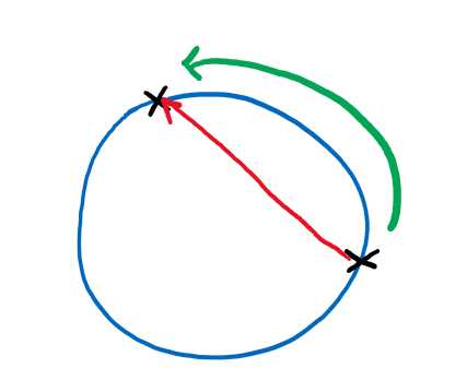 比较线性插值轨迹和合理轨迹