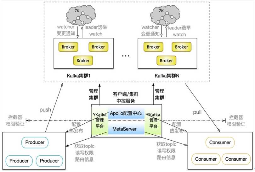 技术图片