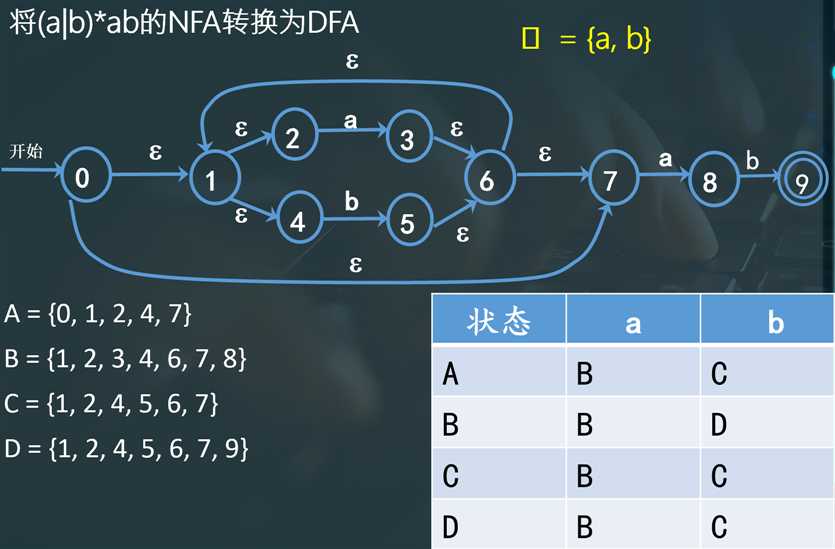 技术图片