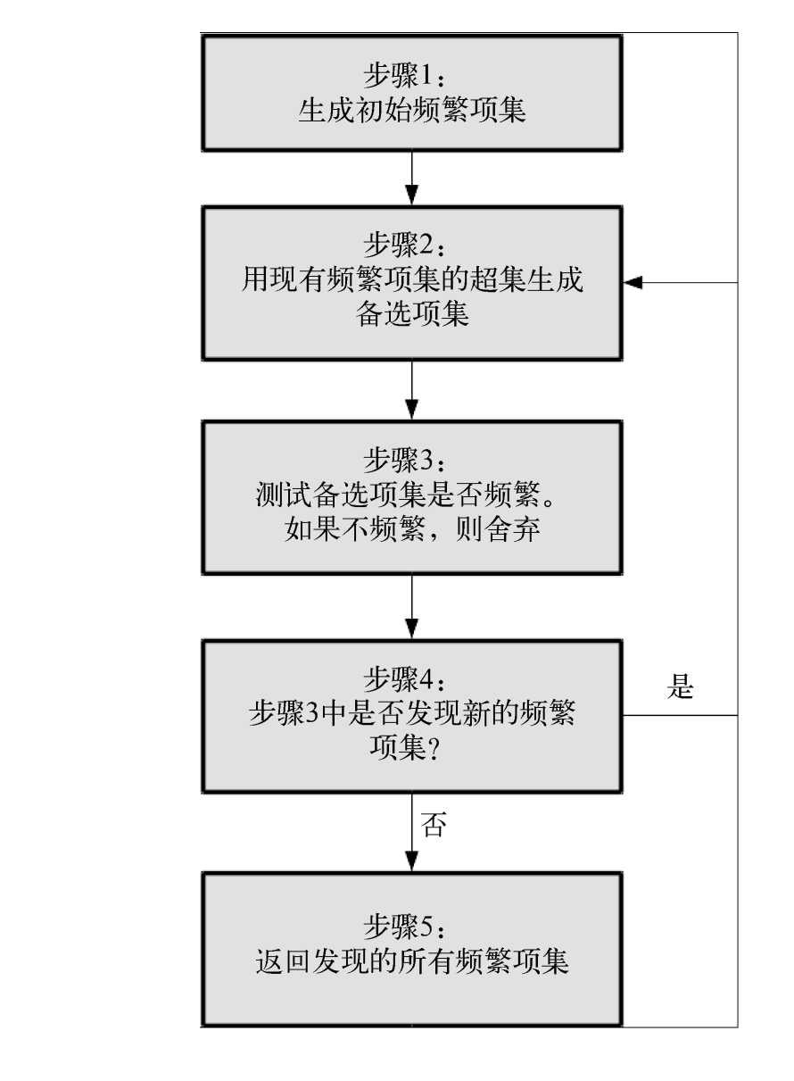 技术图片