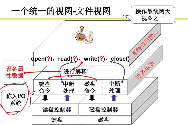 技术图片