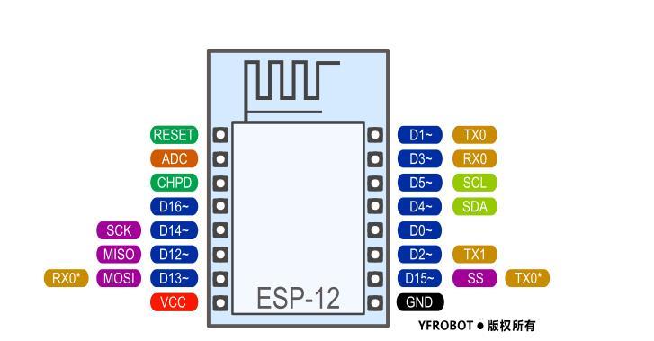 ▲ 图1-2-1 ESP-12的管脚定义