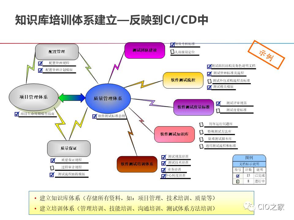 DevOps的构建之路