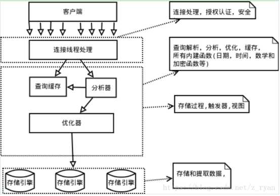 技术图片