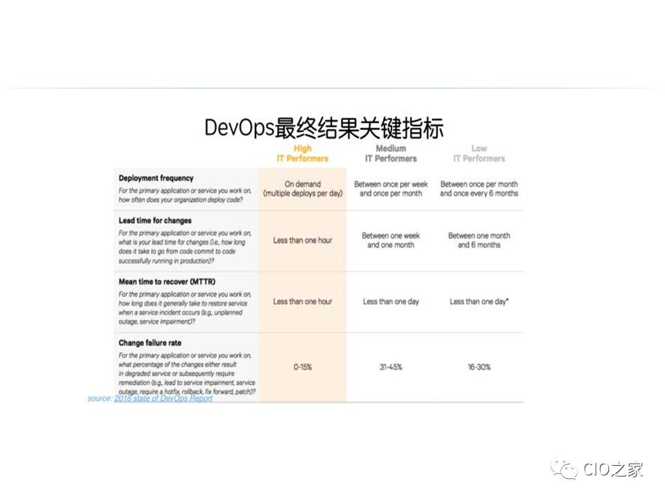 DevOps的构建之路