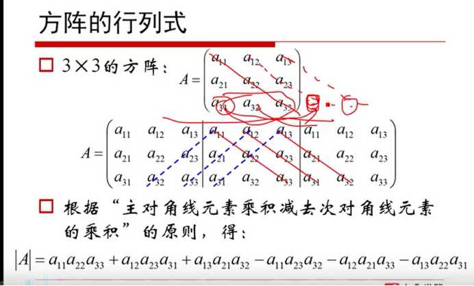 技术图片